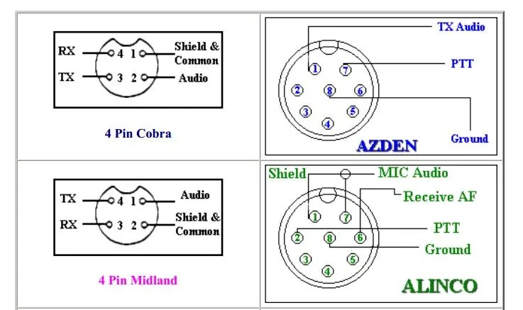 Diagram Cb Radio Mic Wiring Diagrams