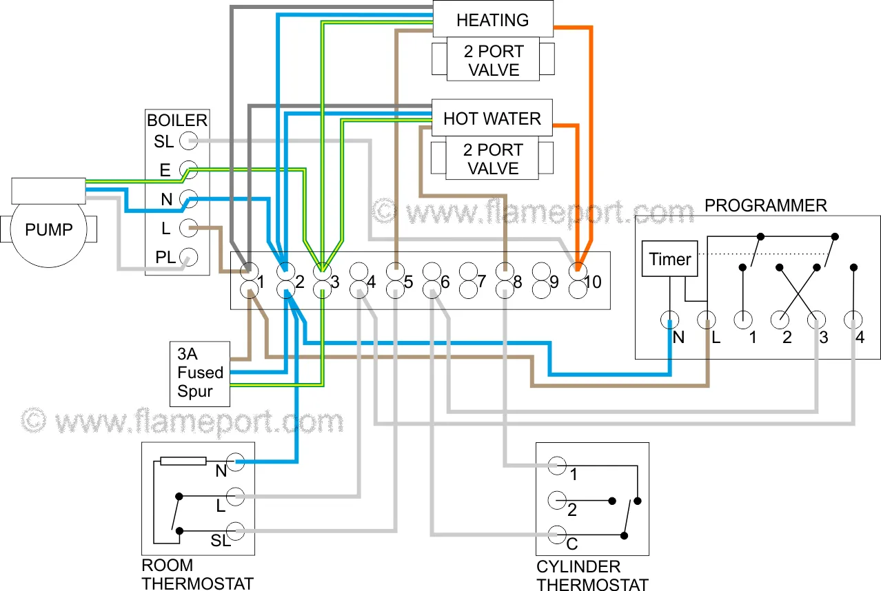 Diagram Central Heating Wiring Diagram S Plan