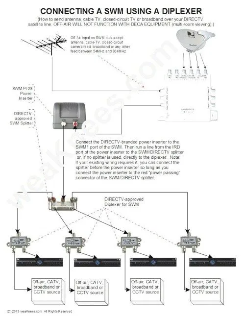 Diagram Charter Internet Connection Diagram