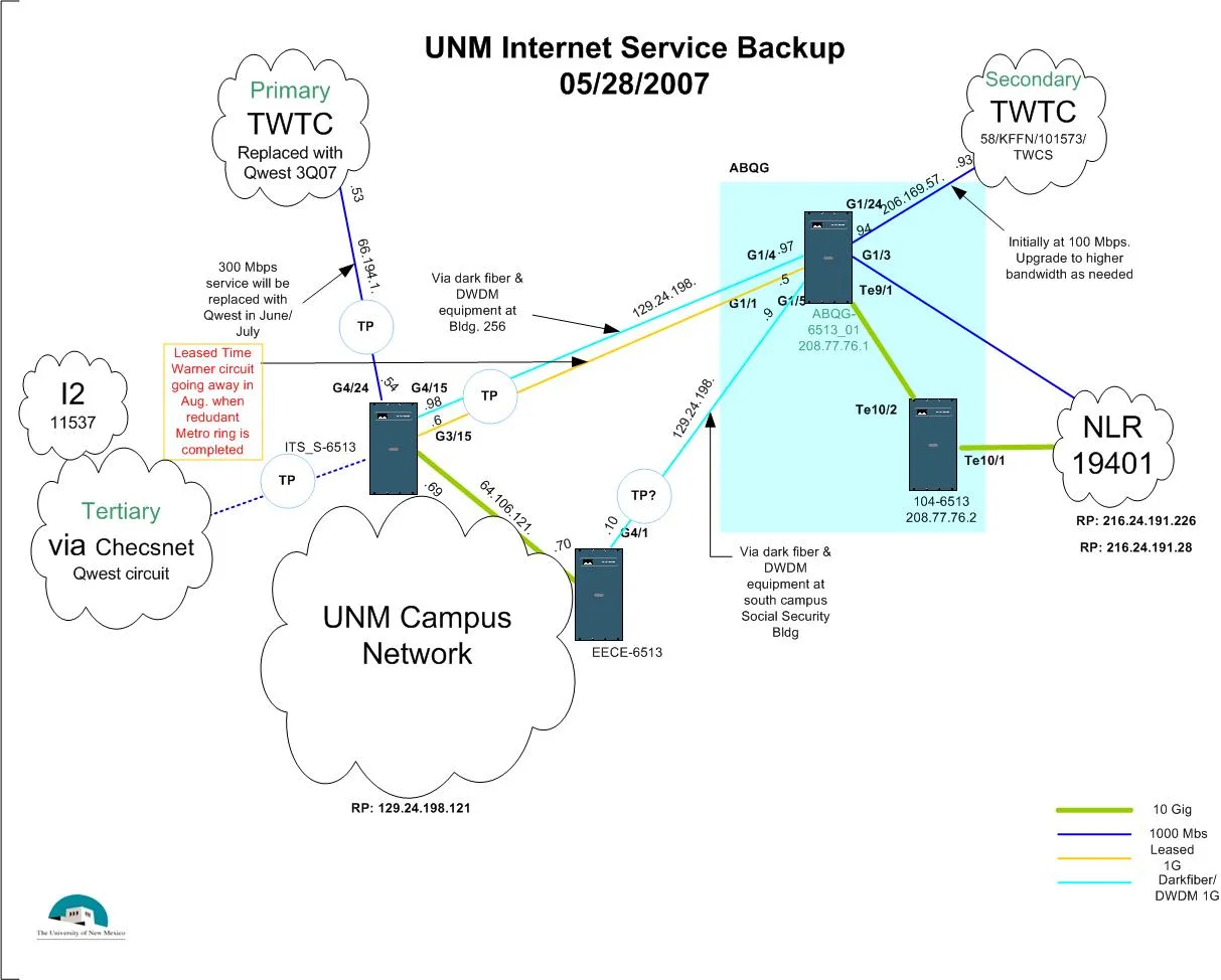 Diagram Charter Internet Connection Diagram