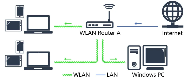 Diagram Charter Internet Connection Diagram