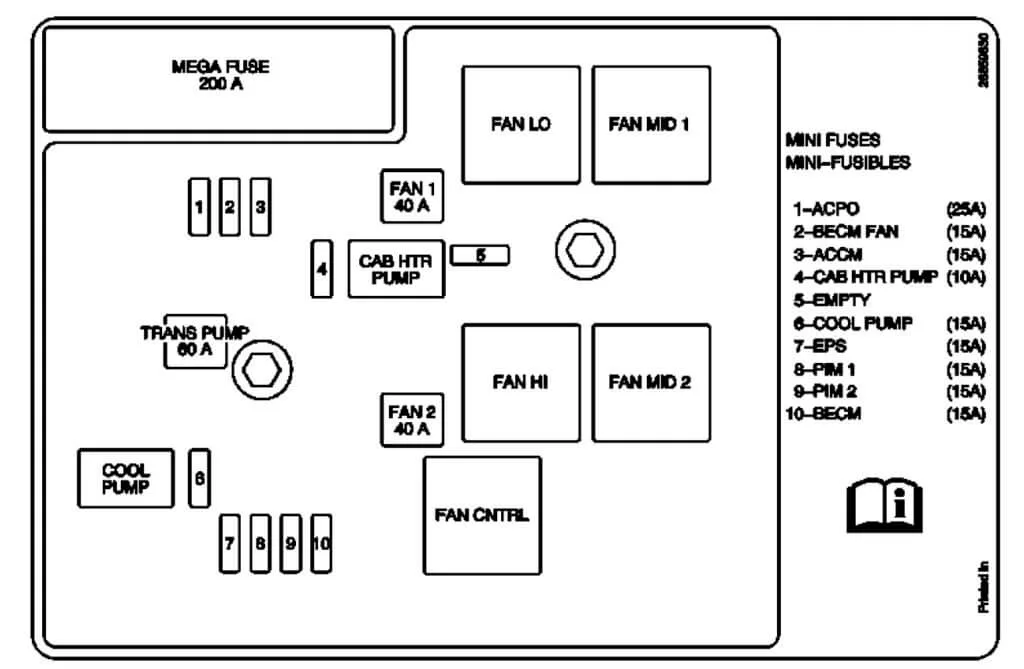 Diagram Check Fuse For Gmc Acadia 2010 Full Version Hd Quality Acadia 2010 Fusicp8820