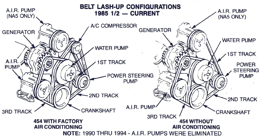 Diagram Chevrolet 454 Cid V8 Engine Diagram
