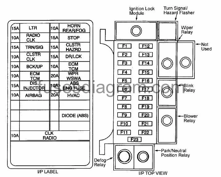 Diagram Chevrolet Aveo 2006 Fuse Diagram