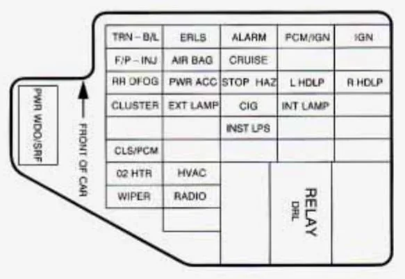 Diagram Chevrolet Cavalier Fuse Box Diagram