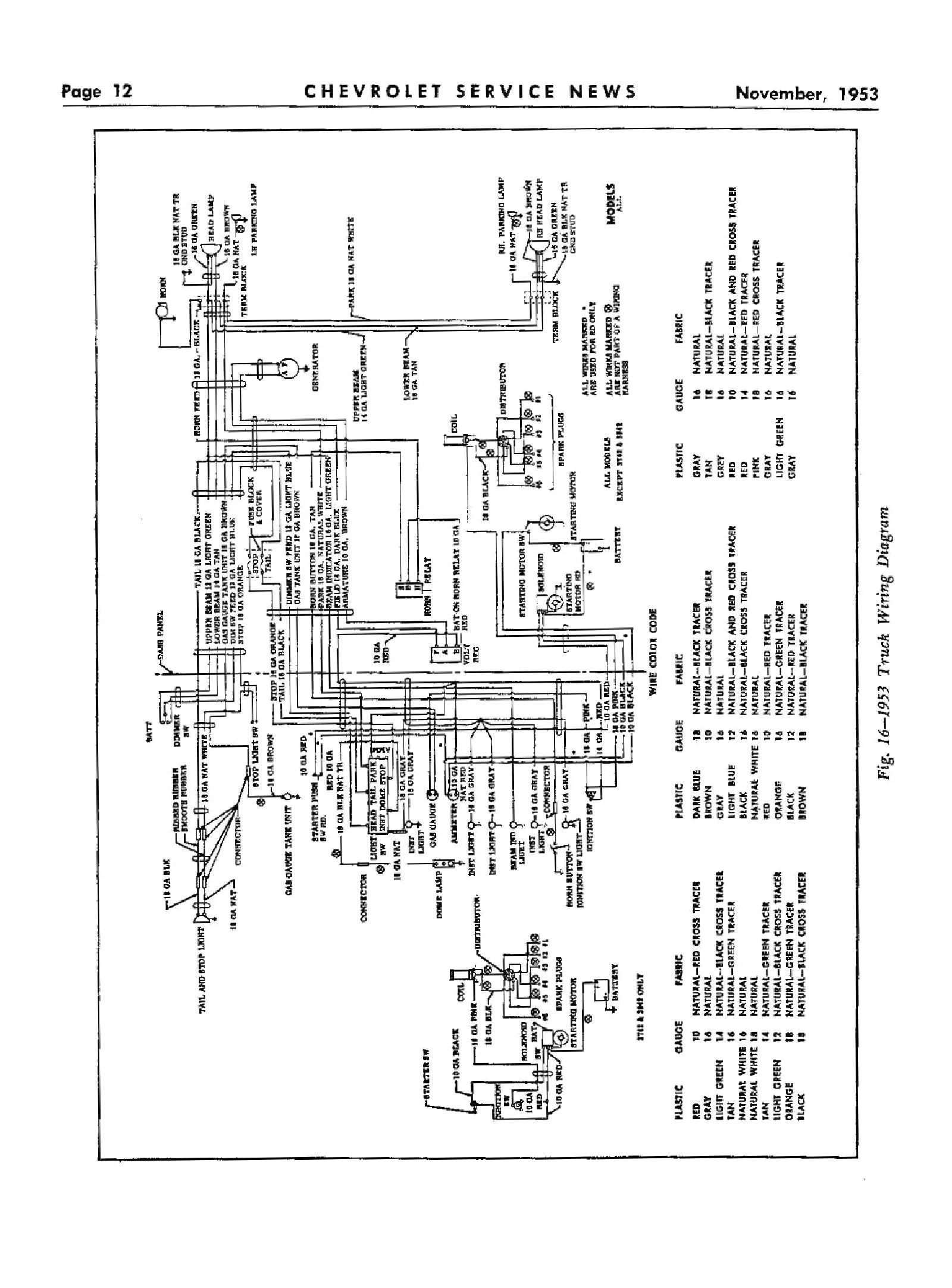 Diagram Chevrolet Chevy 1951 Car Wiring Electrical Diagram Manual