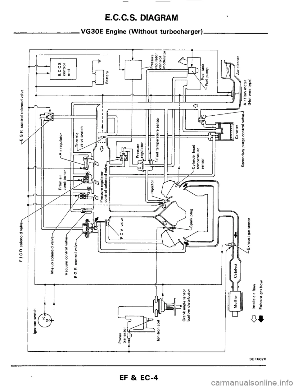 Diagram Chevrolet Engine Diagram 1984