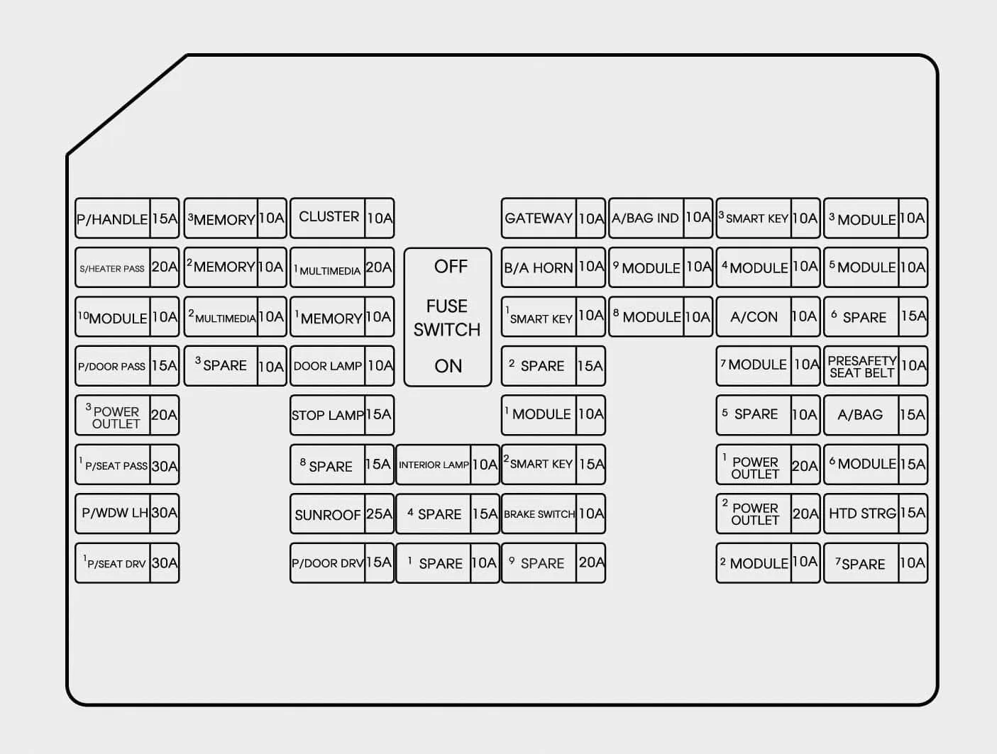 Diagram Chevrolet Fuse Box Diagram Tracker Instrument