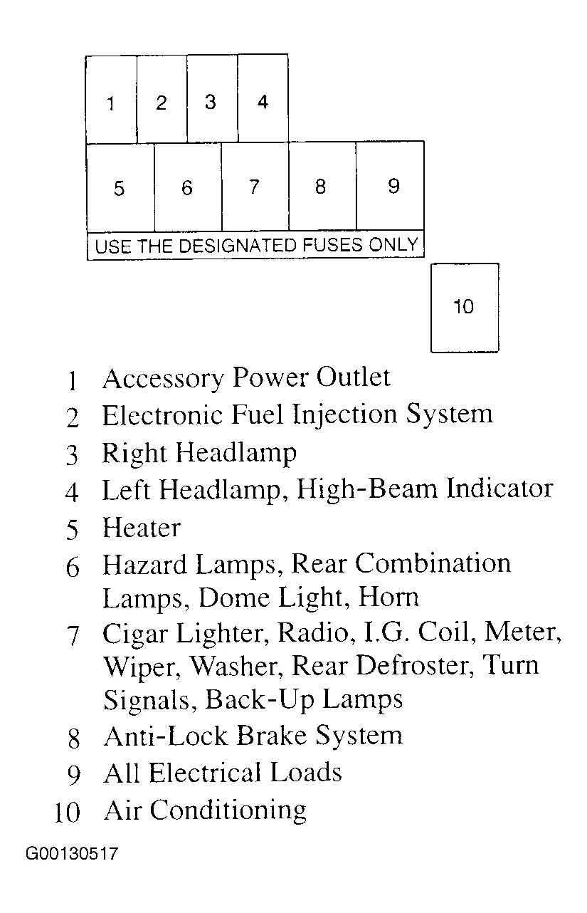 Diagram Chevrolet Tracker 2002 Fuse Box Diagram