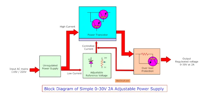 Diagram Chevrolet Volt Electrical Block Diagram