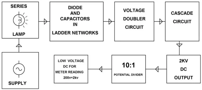 Diagram Chevrolet Volt Electrical Block Diagram