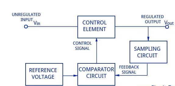 Diagram Chevrolet Volt Electrical Block Diagram