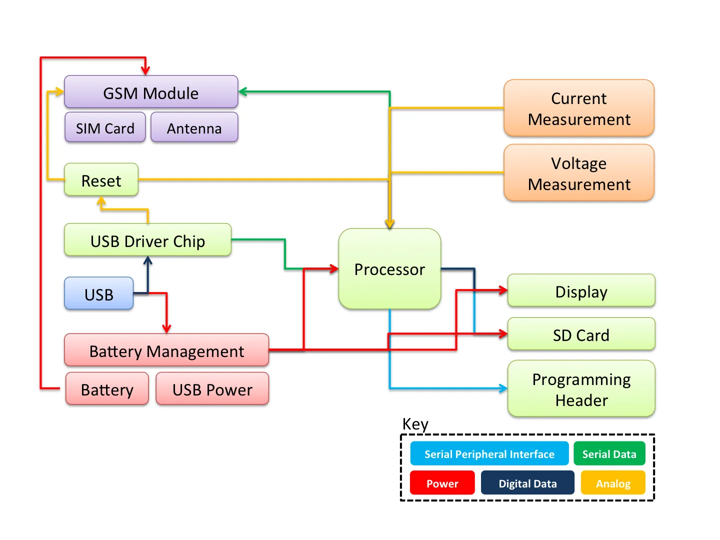 Diagram Chevrolet Volt Electrical Block Diagram