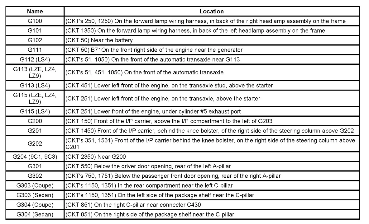 Diagram Chevy 2003 Chevrolet Impala Diagram