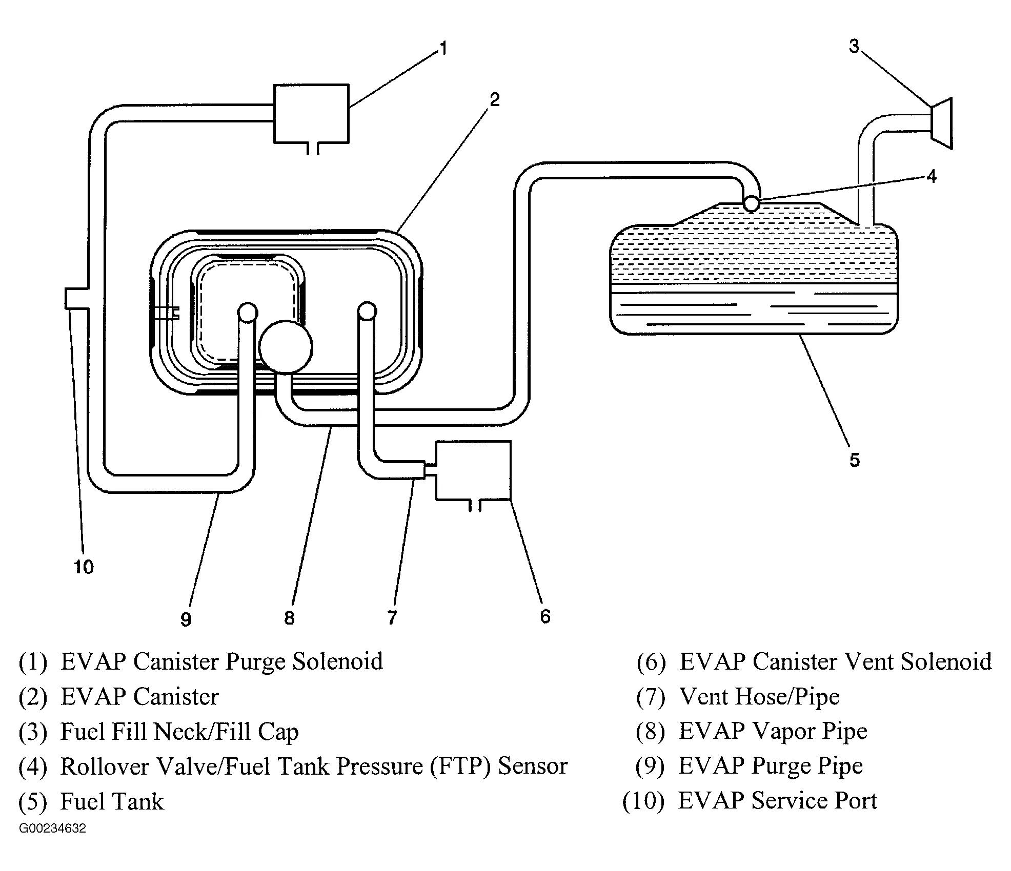 Diagram Chevy S10 Vacuum Line Diagram