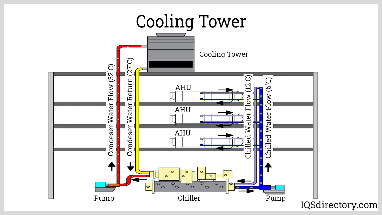 Diagram Chiller Wiring Diagram Kiefer Pan Mydiagram O