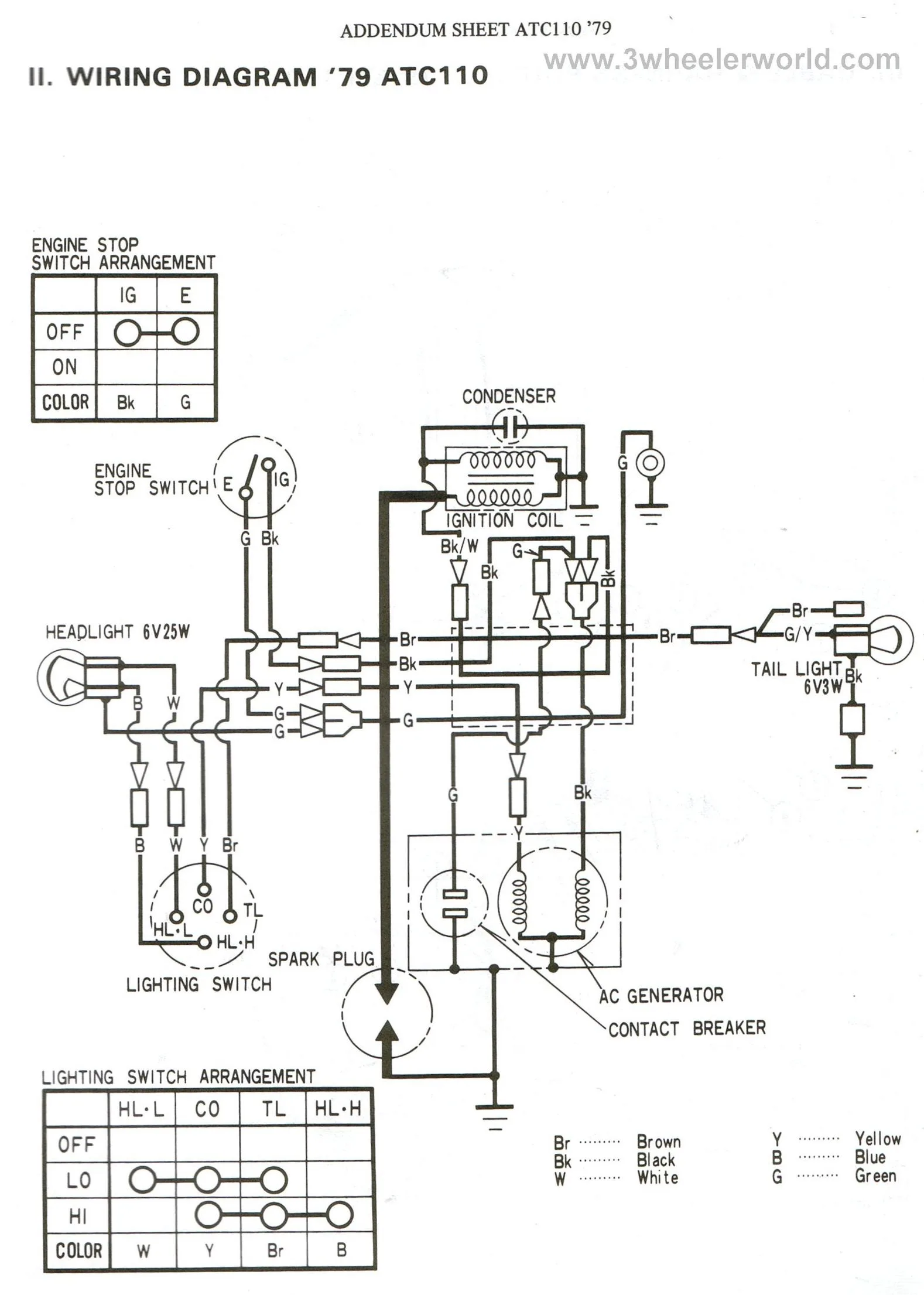 Diagram China 110 Atv Diagram