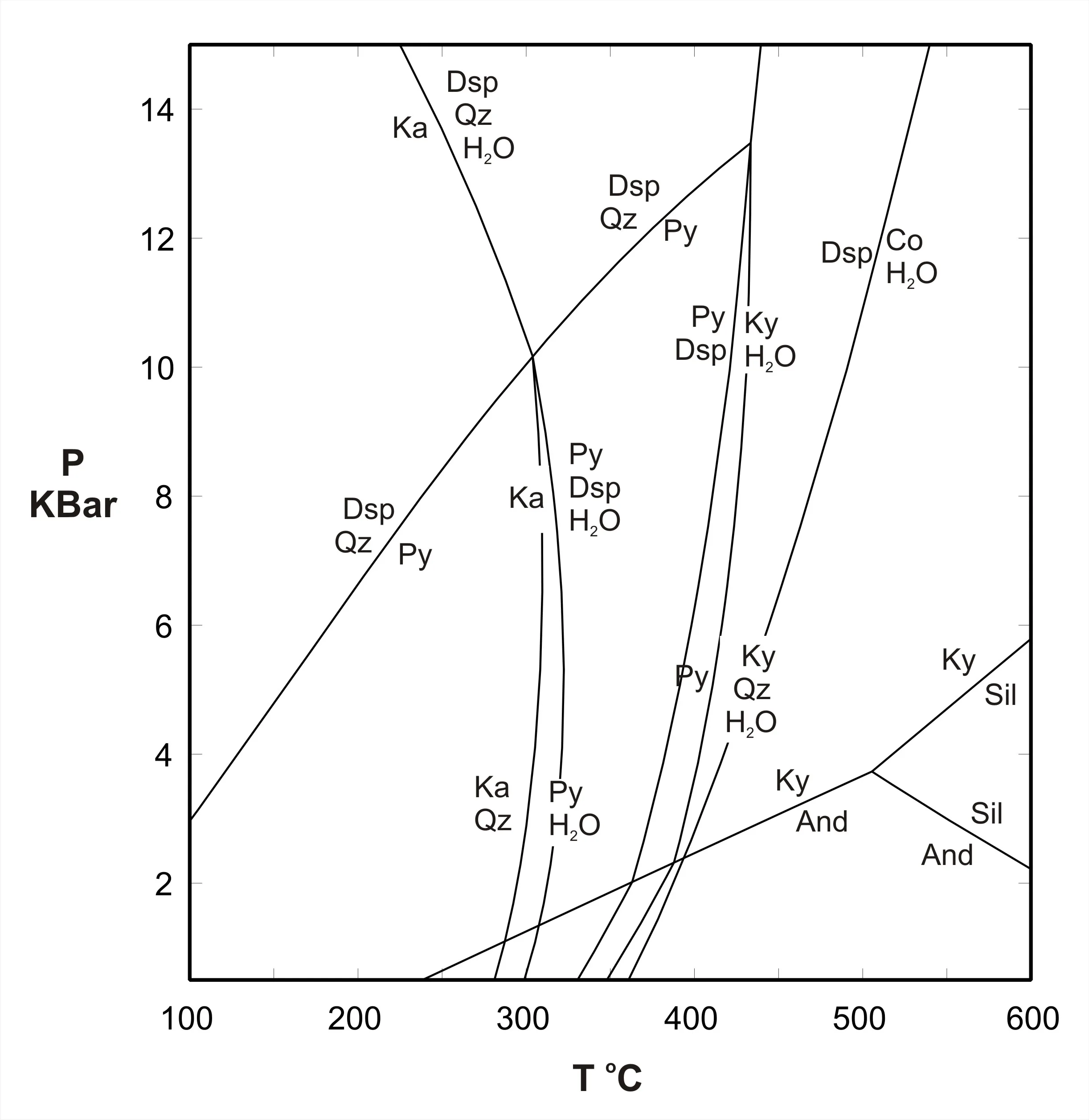 Diagram Chromium Oxide Phase Diagram