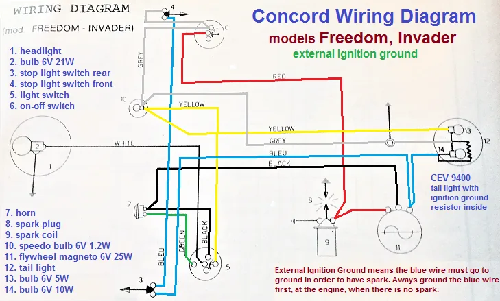 Diagram Chrysler Concorde Wiring Diagram Hvac