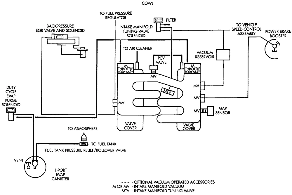 Diagram Chrysler Concorde Wiring Diagrams