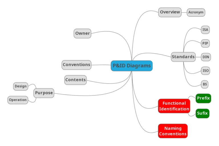 Diagram Circuit Diagram Conventions