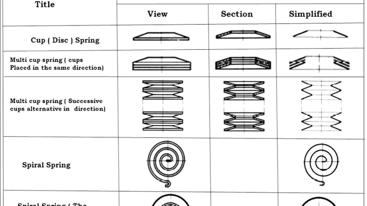 Diagram Circuit Diagram Conventions