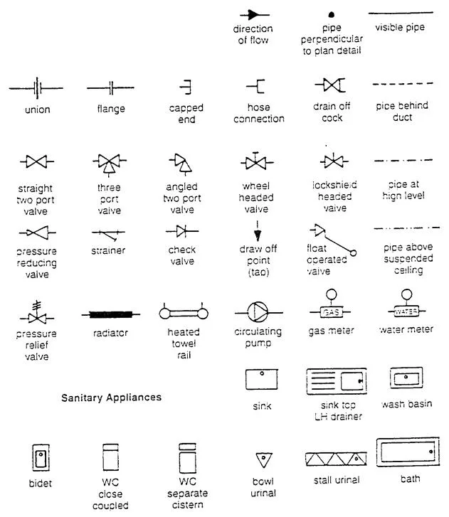 Diagram Circuit Diagram Conventions