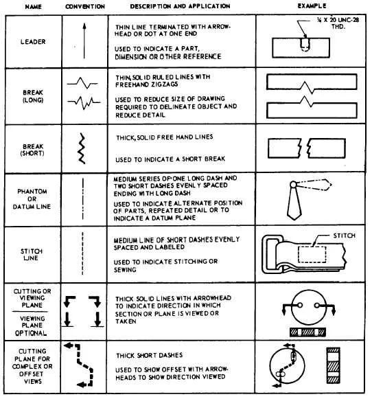 Diagram Circuit Diagram Conventions