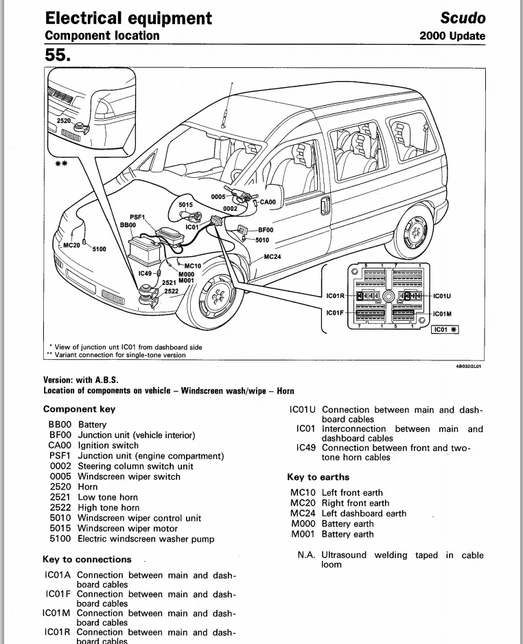 Diagram Citroen Berlingo 2001 Fuse Box Diagram