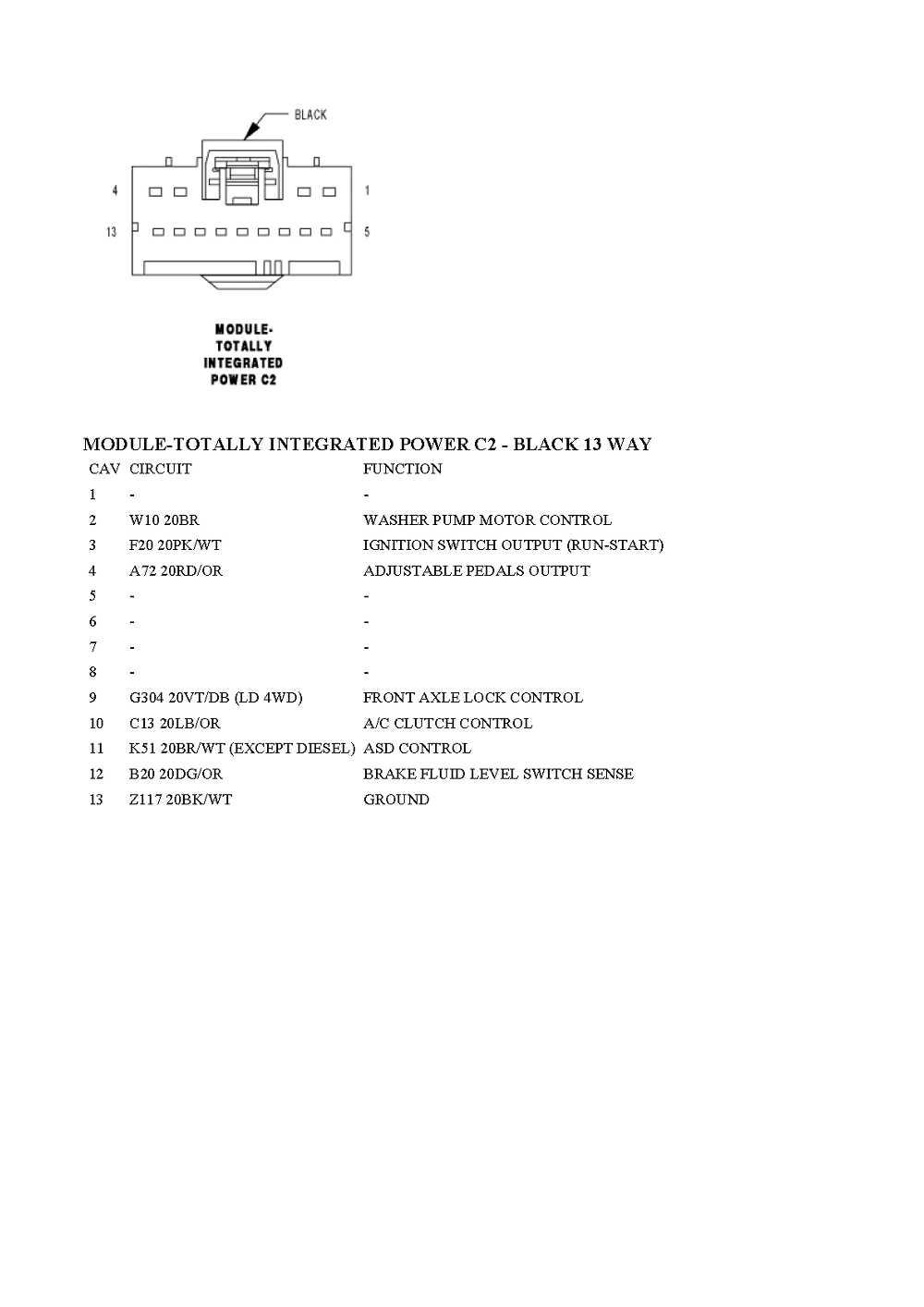 Diagram Citroen C2 Abs Wiring Diagram