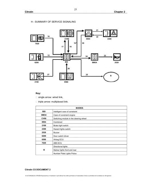 Diagram Citroen C5 X7 Wiring Diagram
