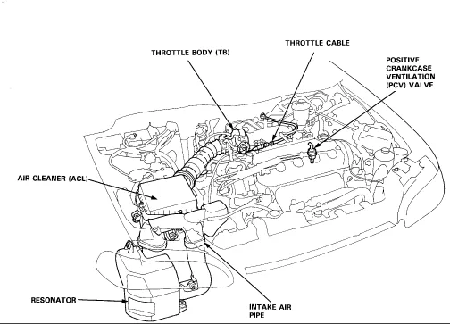 Diagram Civic Sedan Lx Engine Diagram