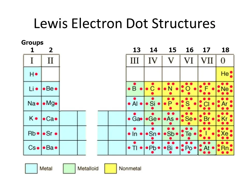 Diagram Co2 Dot Diagram