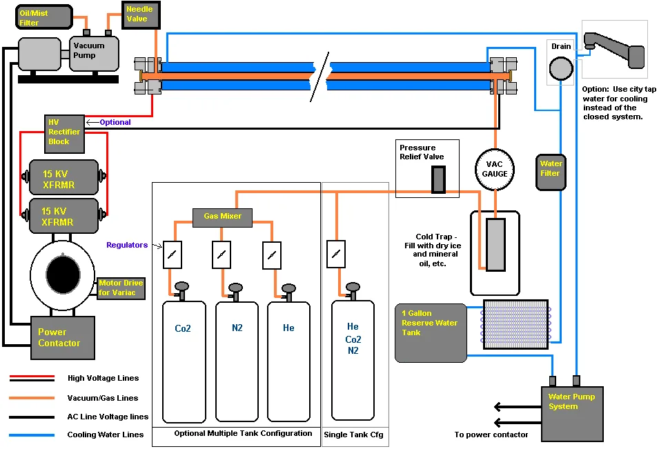Diagram Co2 Laser Diagram