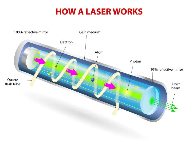Diagram Co2 Laser Diagram