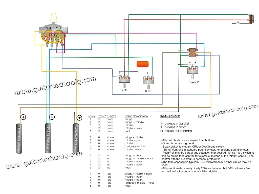 Diagram Coil Tap Dimarzio Wiring Diagrams