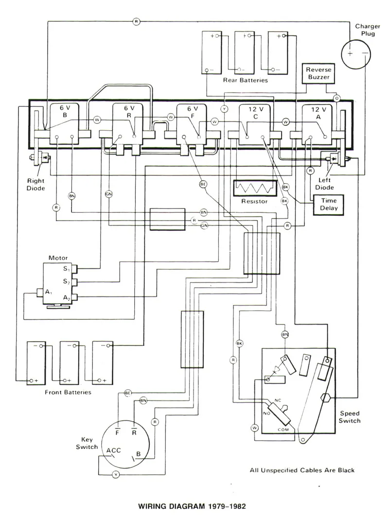 Diagram Columbia Parcar Wiring Diagram