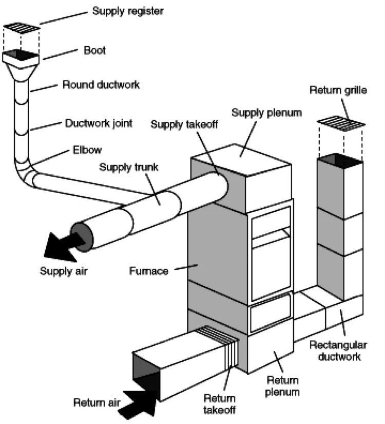 Diagram Comfortmaker Furnace Forced Air Wiring Diagram