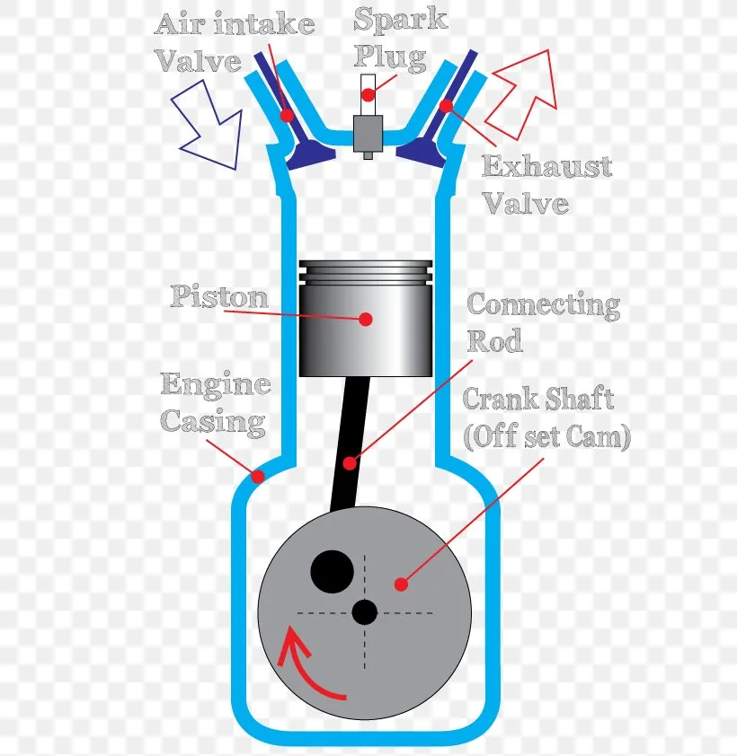 Diagram Complete Diagram Of Internalbustion Engine