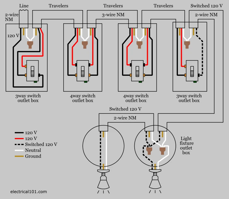Diagram Control 4 Switch Wiring Diagram