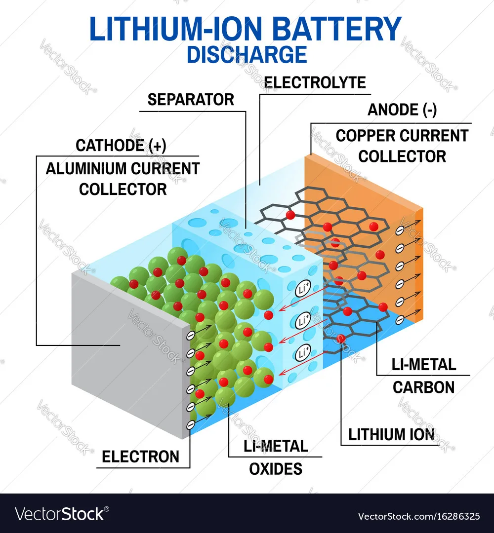 Diagram Creeping Barrage Diagram