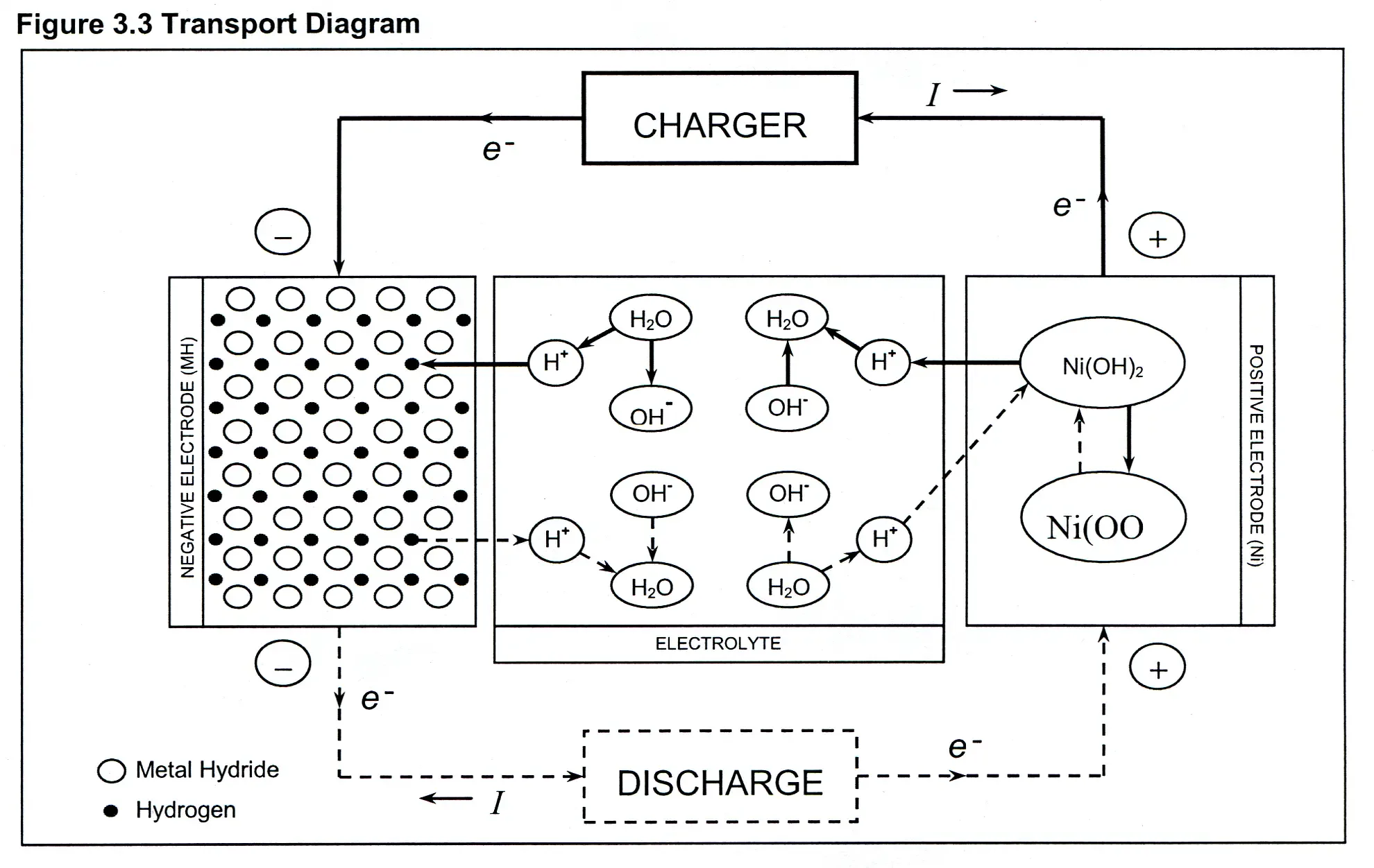 Diagram Creeping Barrage Diagram