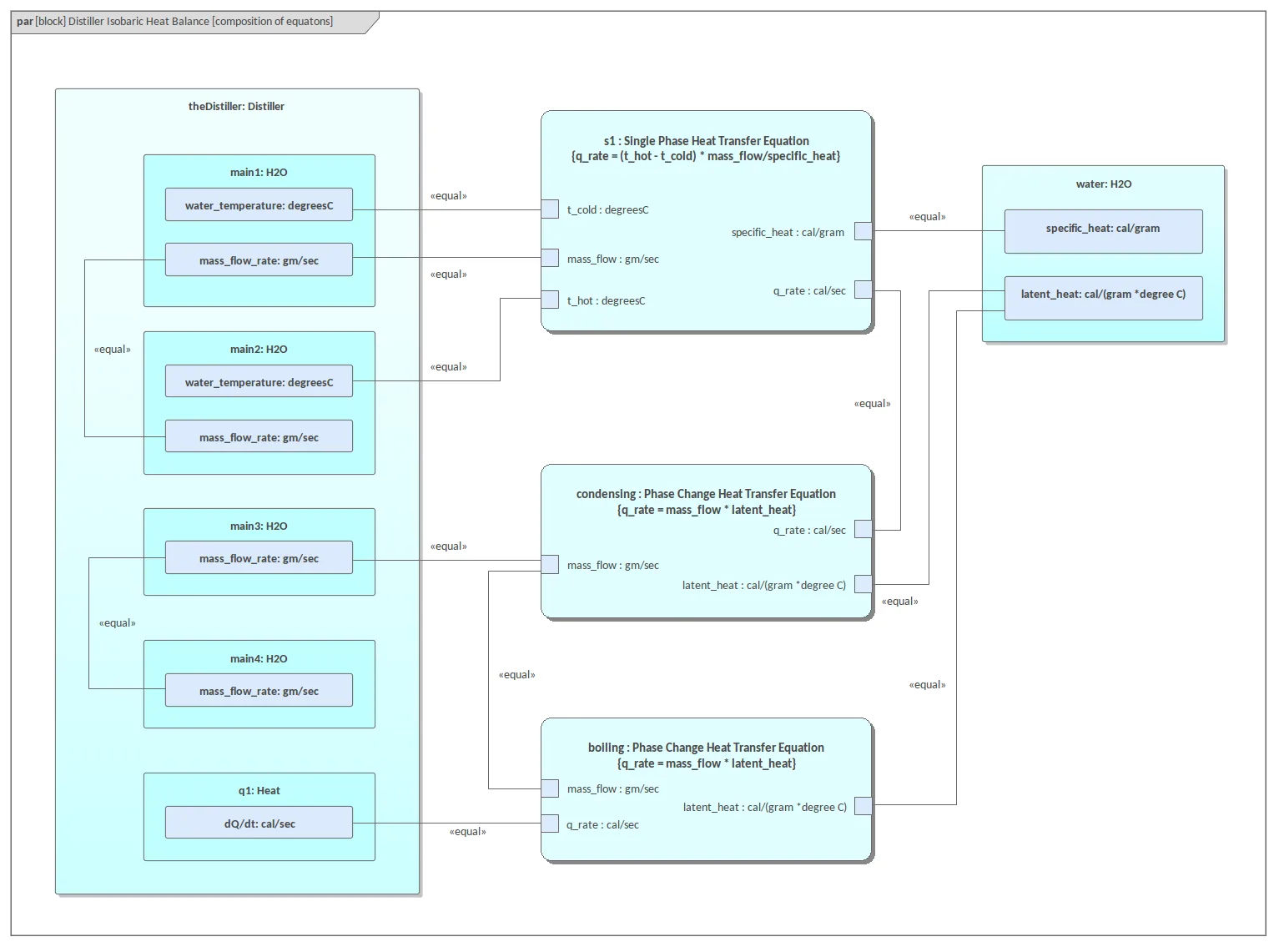 Diagram Creo Parametric Diagram