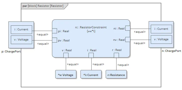 Diagram Creo Parametric Diagram