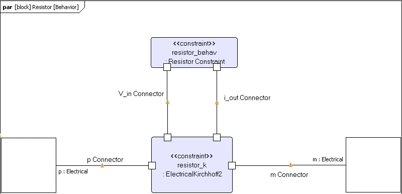 Diagram Creo Parametric Diagram