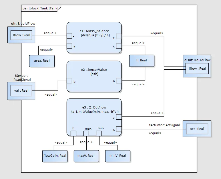 Diagram Creo Parametric Diagram