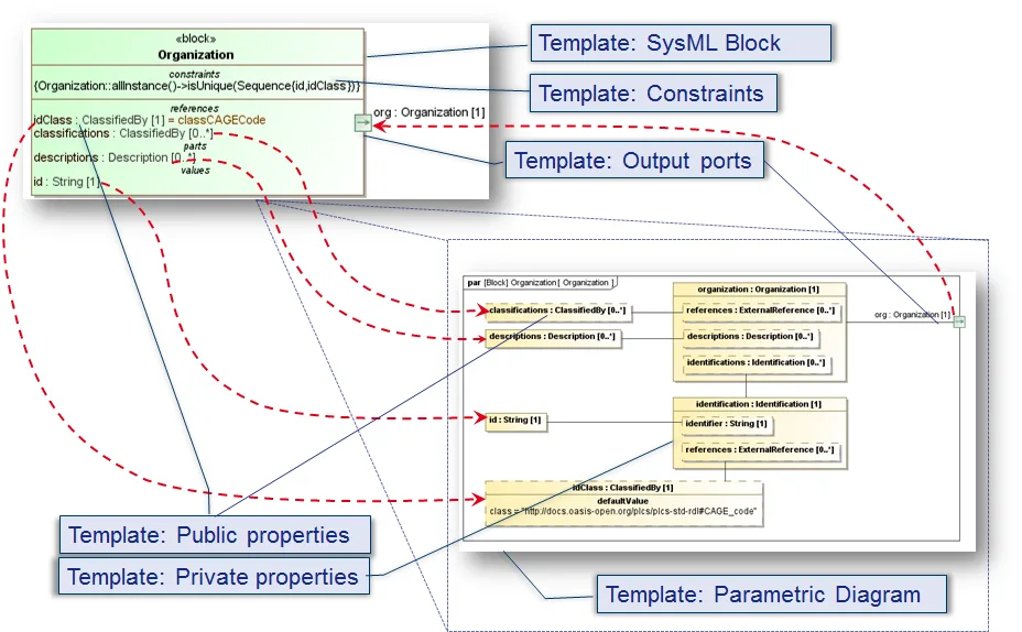 Diagram Creo Parametric Diagram