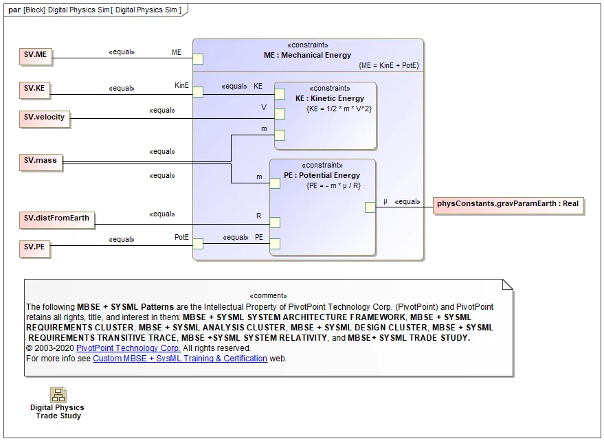 Diagram Creo Parametric Diagram