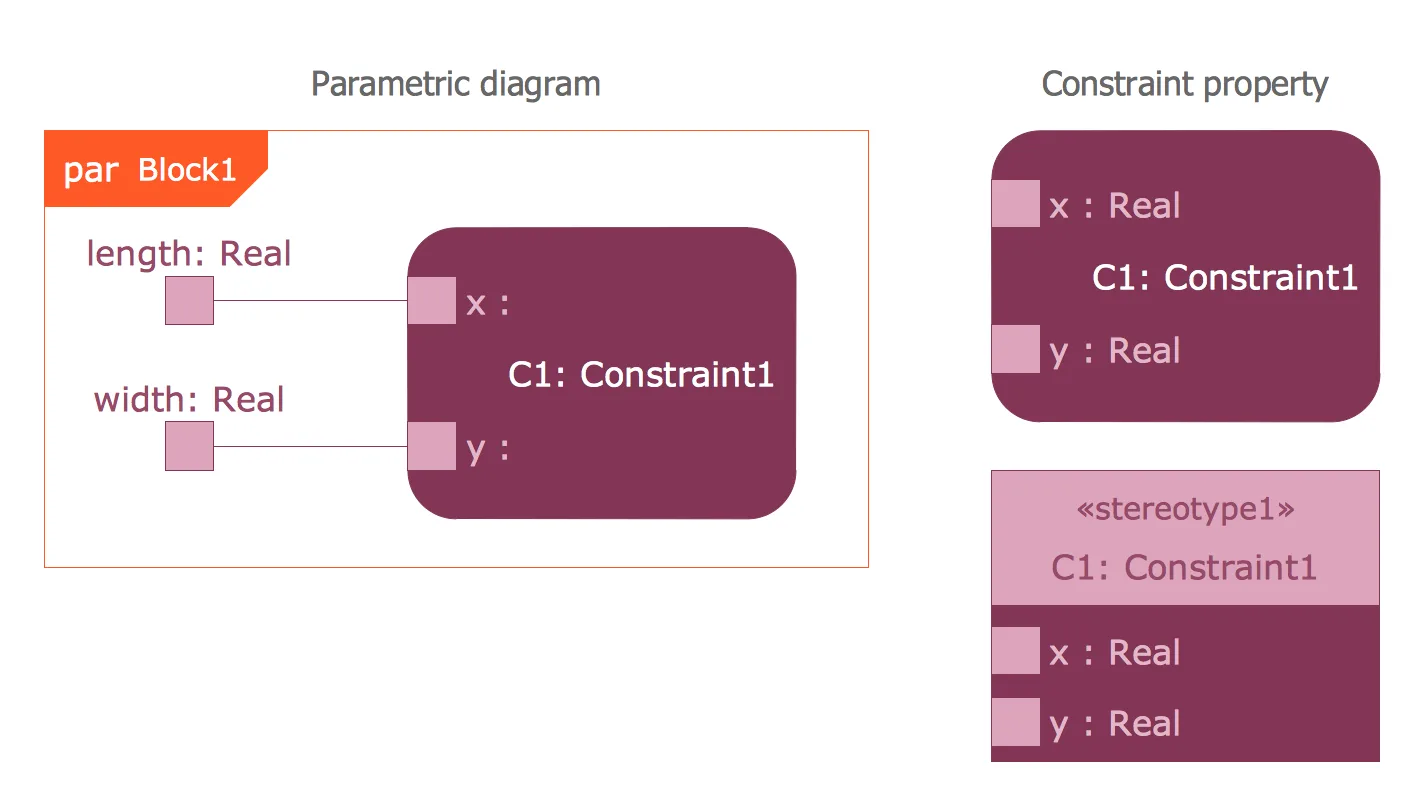 Diagram Creo Parametric Diagram