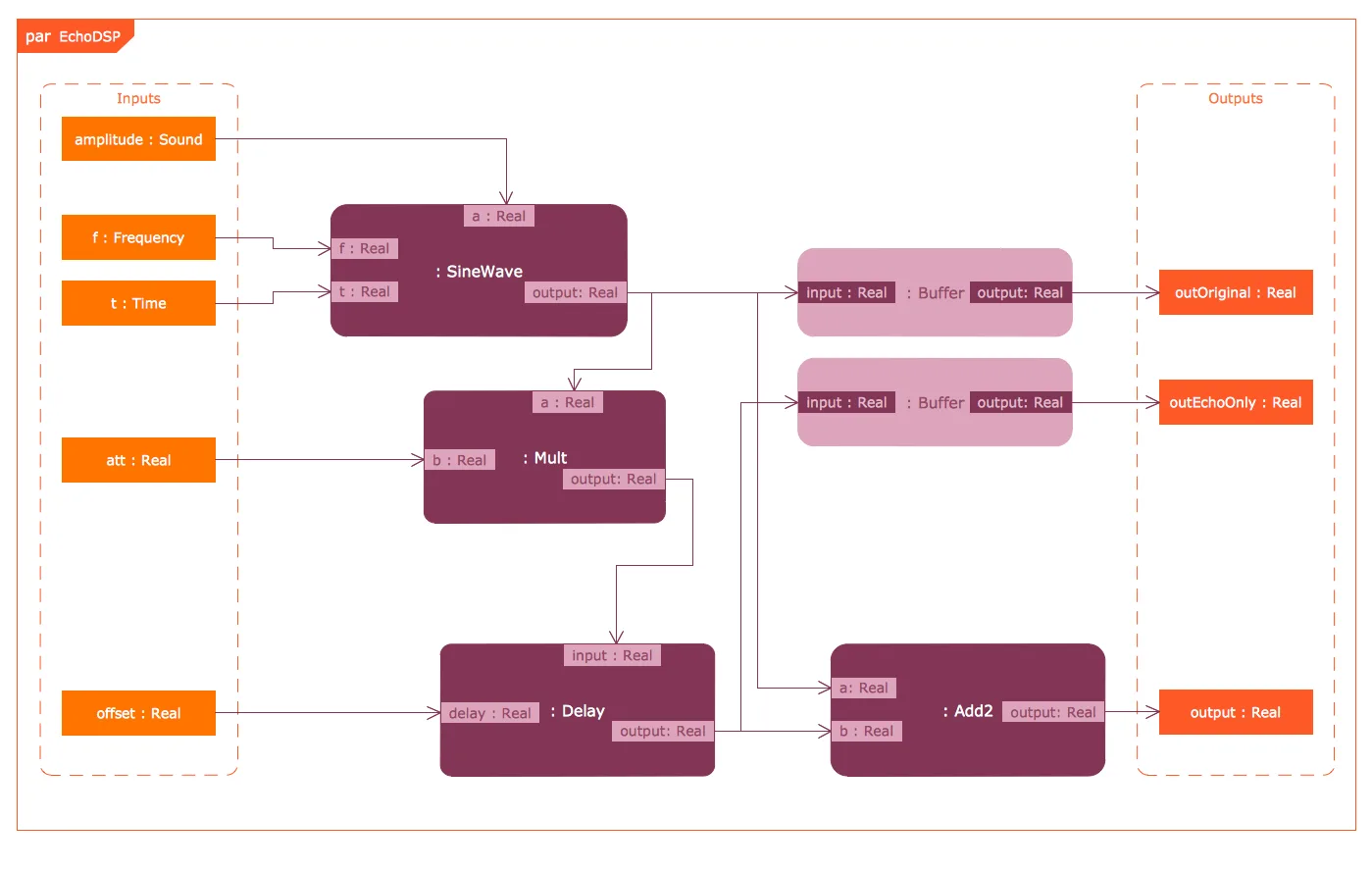 Diagram Creo Parametric Diagram